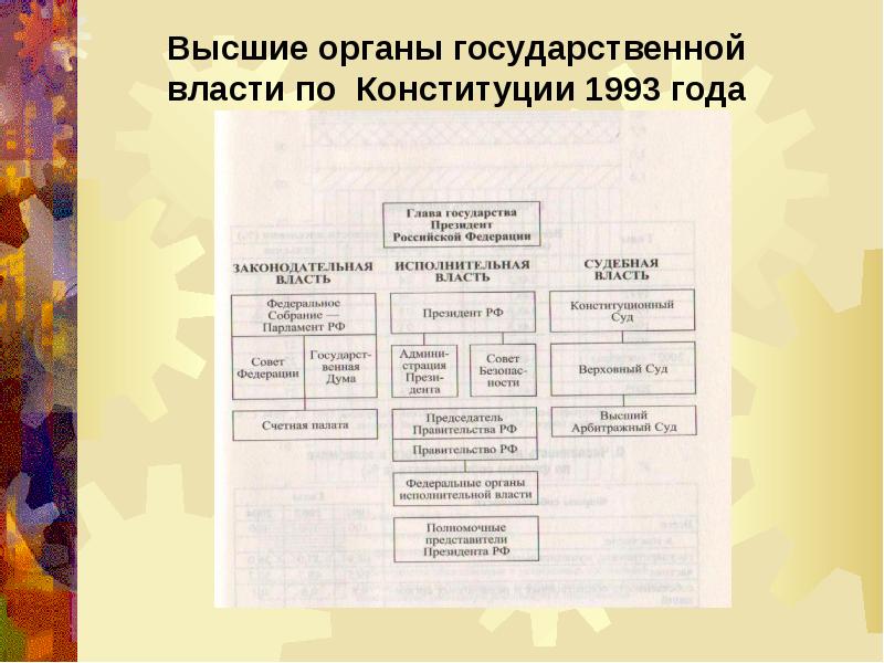 Рф в 90 е годы презентация