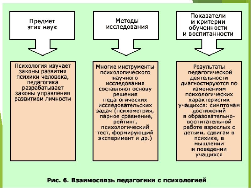 Педагогическая психология в таблицах и схемах