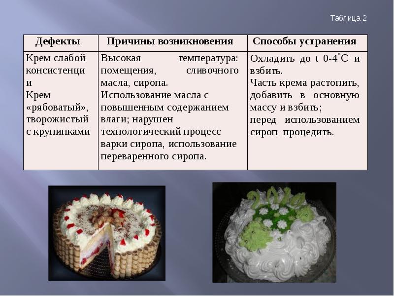 Виды белковых кремов. Дефекты крема. Дефекты белковых кремов. Дефекты сливочных кремов. Дефекты заварных кремов.