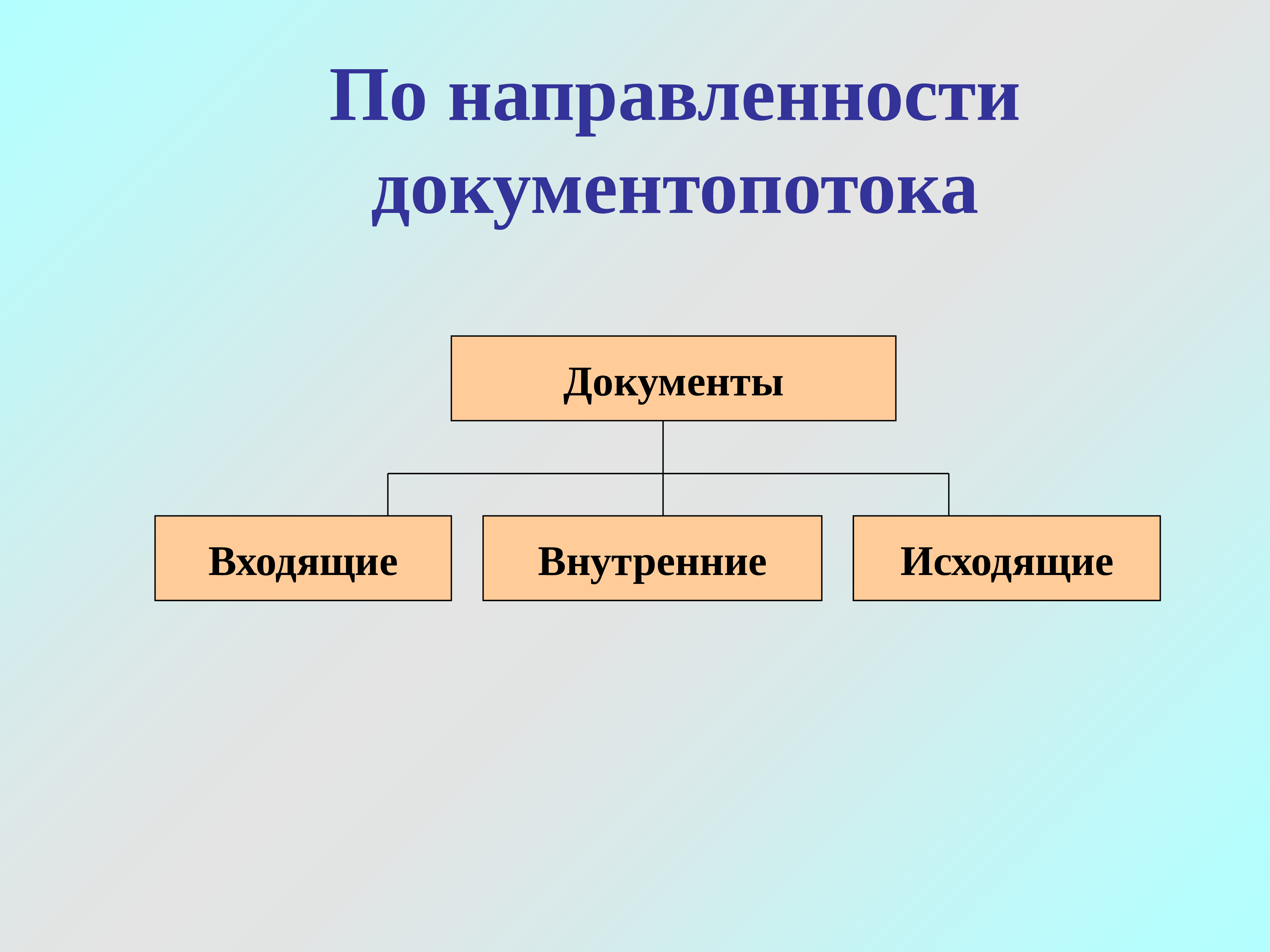 Документопоток. Виды деятельности делопроизводства. Составные элементы делопроизводства. Виды секретного делопроизводства. Основные участники делопроизводства.