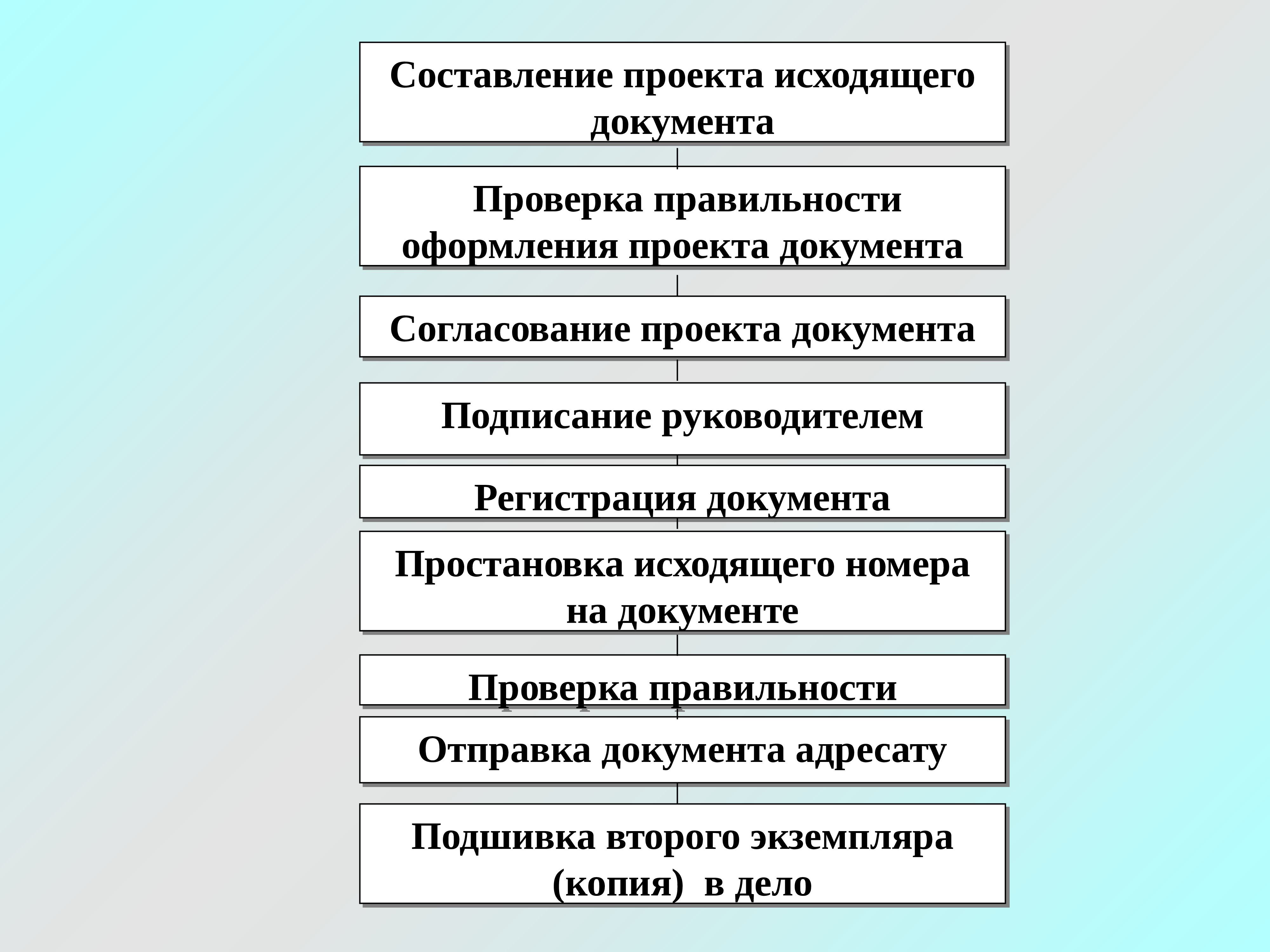 Техника составления юридических документов. Составление проекта исходящего документа. Состалвение проект документа. Проект документа. Проверка правильности оформления проекта документа.