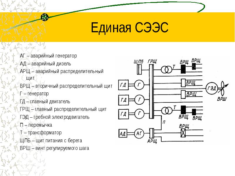 Сээс на судне схема