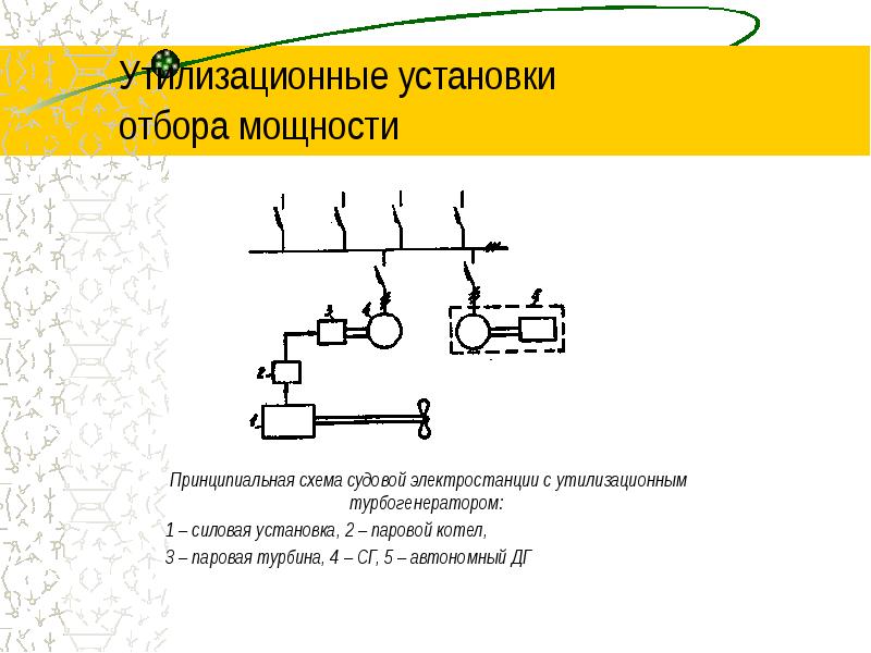 Состав и структурные схемы сээс