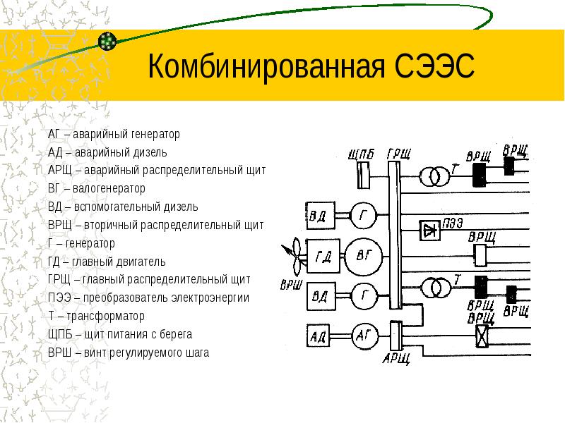 Структурная схема сээс судна