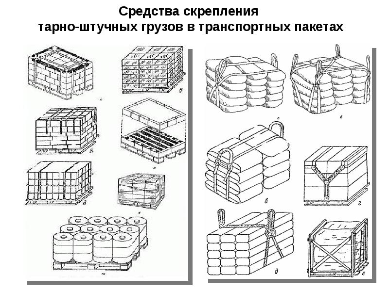 Схема укладки мешков