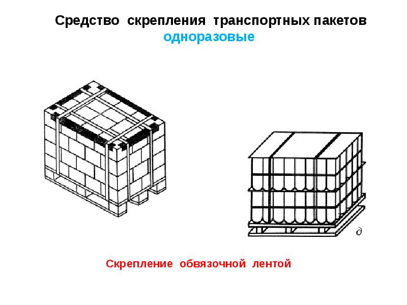 Что такое пакетирование проектов