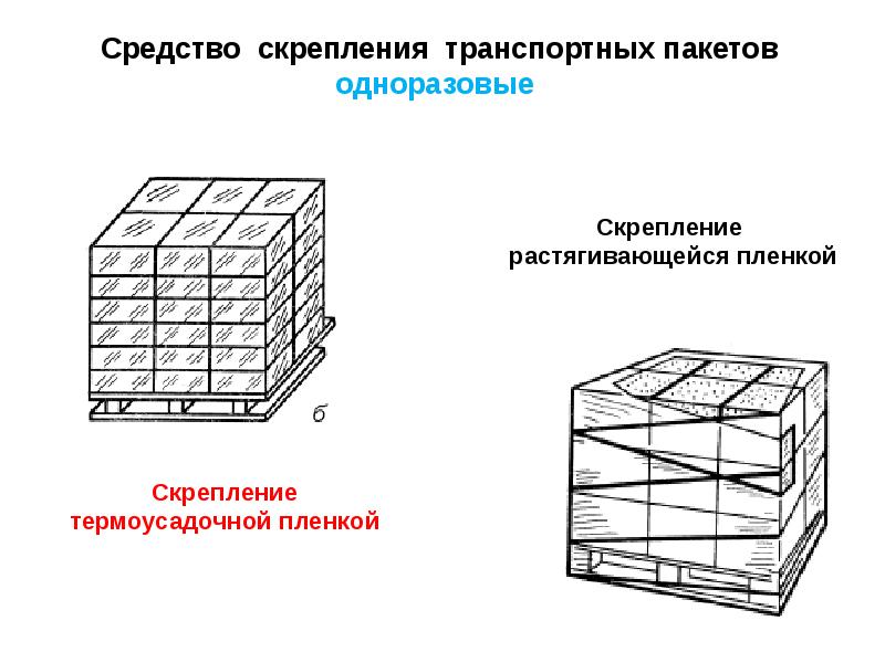 Что такое пакетирование проектов