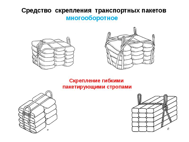 Что такое пакетирование проектов