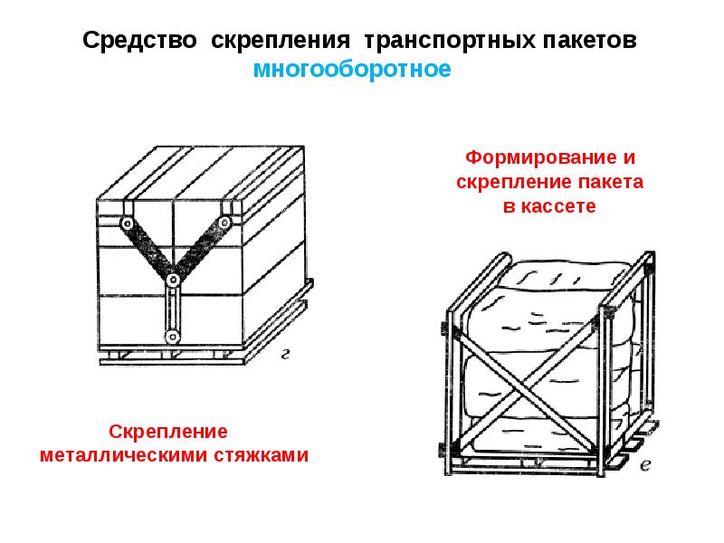 Какой вид грузовой единицы показан на рисунке