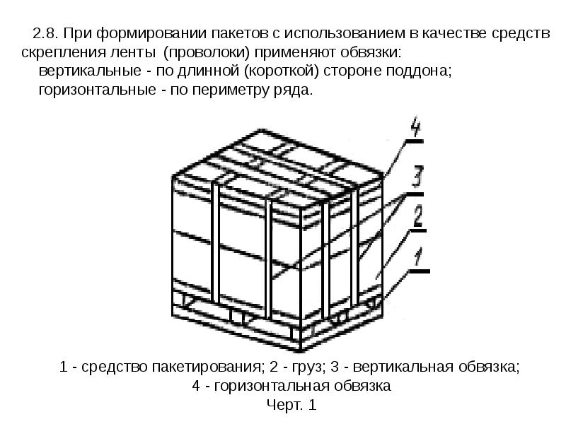 Что такое пакетирование проектов