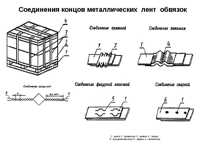 Тарно штучные грузы презентация