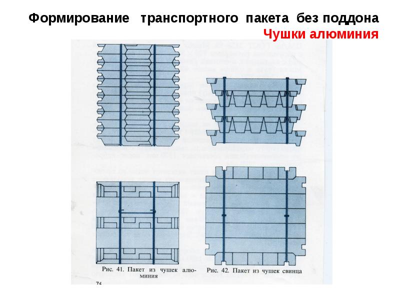 Вертикальный ряд. Формирование транспортного пакета. Транспортный пакет на поддоне. Схема транспортного пакета. Свинец в чушках на паллетах.