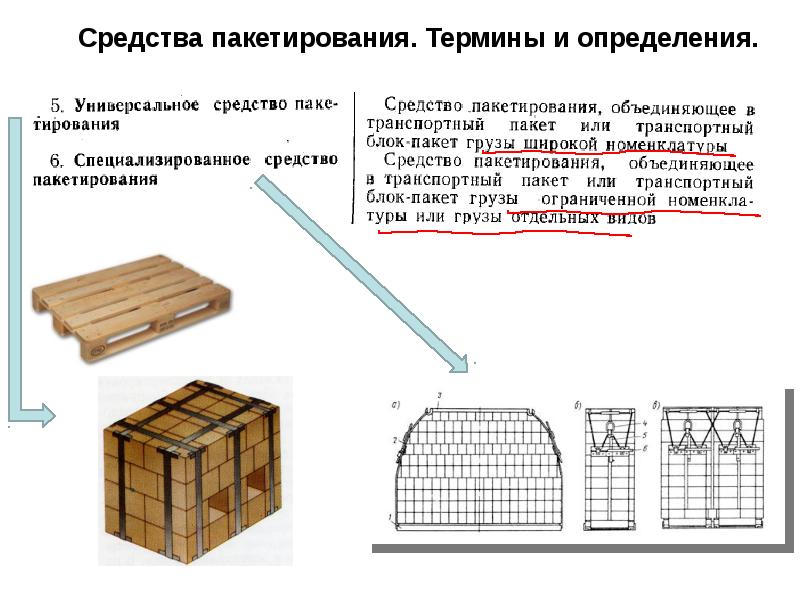 Что такое пакетирование проектов