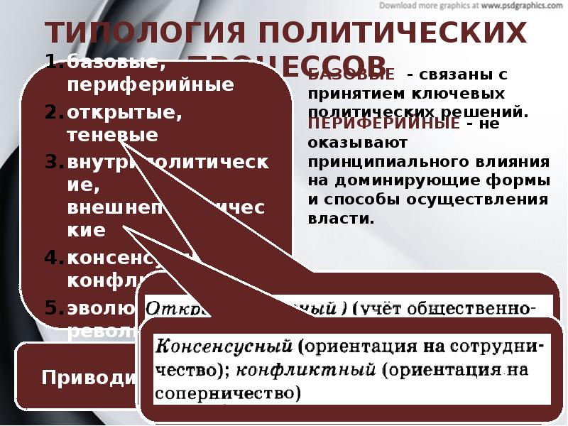 План по теме политический процесс