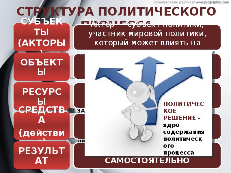 Гражданский процесс презентация 11 класс профильный уровень