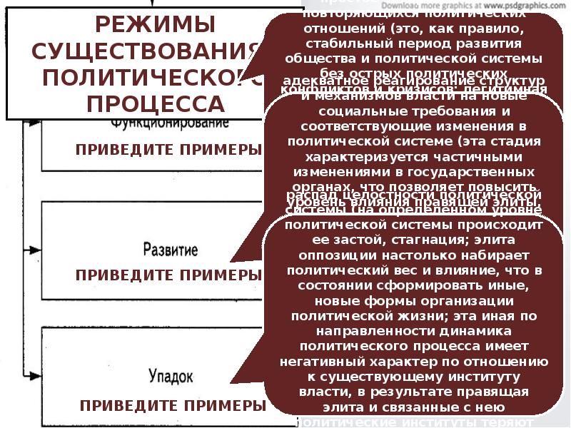 Презентация по обществознанию 11 класс политический процесс и культура политического участия