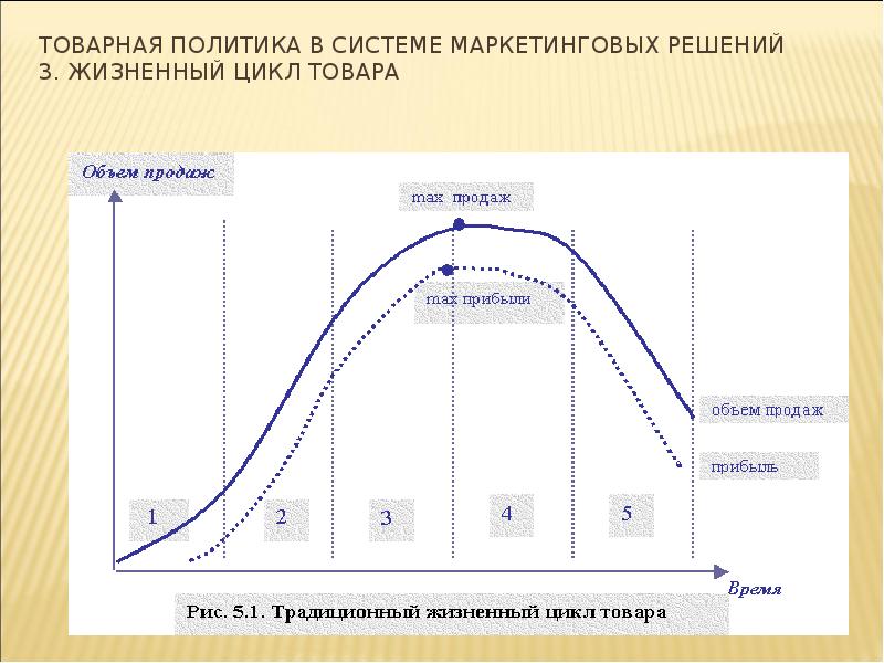 Политика жизненного цикла