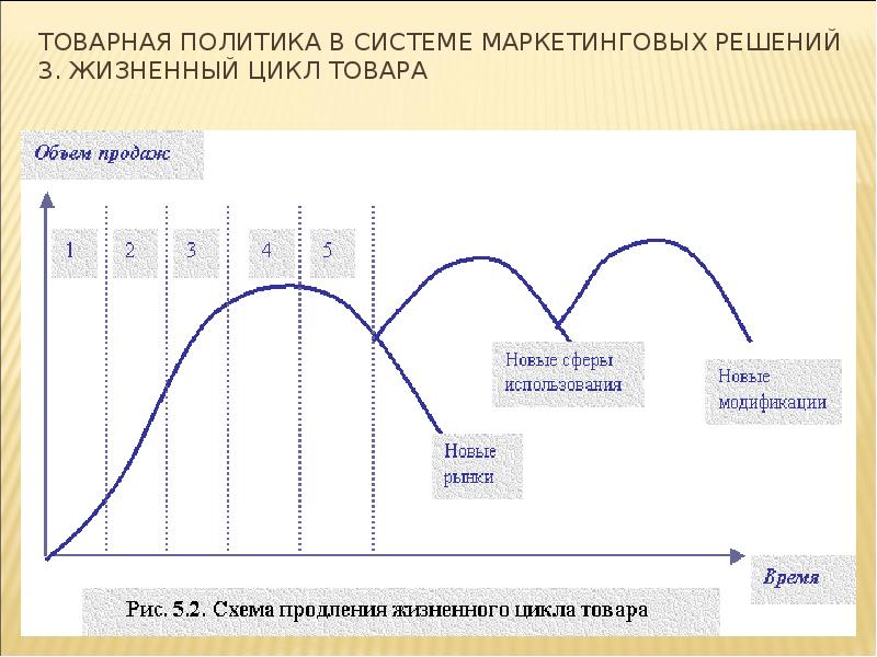 Политика жизненного цикла