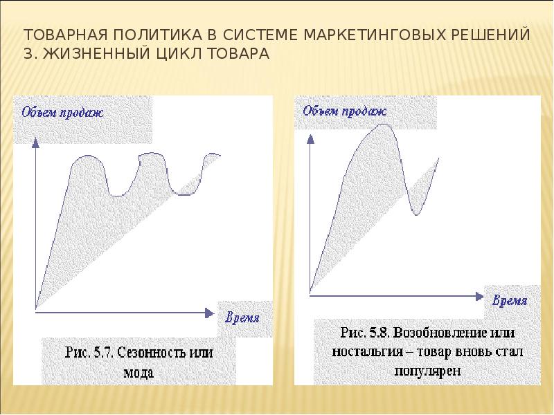 Политика жизненного цикла. Товарная политика в системе маркетинговых решений.