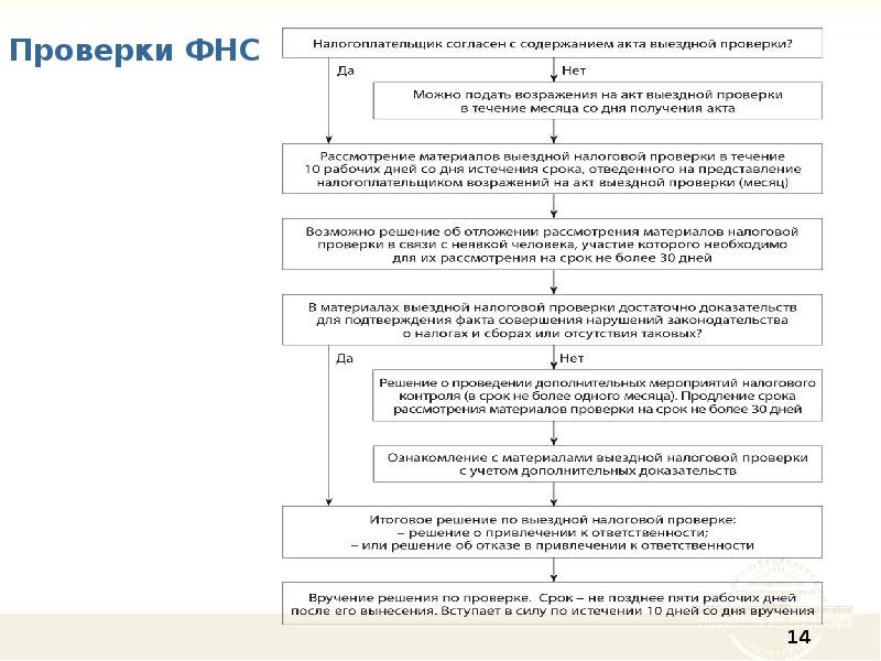 Проведение дополнительных проверок. Контрольно-надзорная деятельность. Контрольная надзорная деятельность ФНС. Реформа надзорной деятельности. Концепция совершенствования контрольной (надзорной) деятельности.