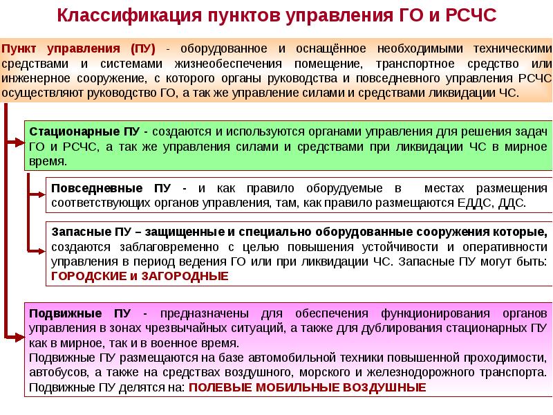 Приказ о создании объектового звена рсчс образец 2022 года