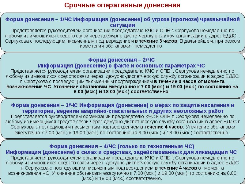 Изменение оперативной обстановки