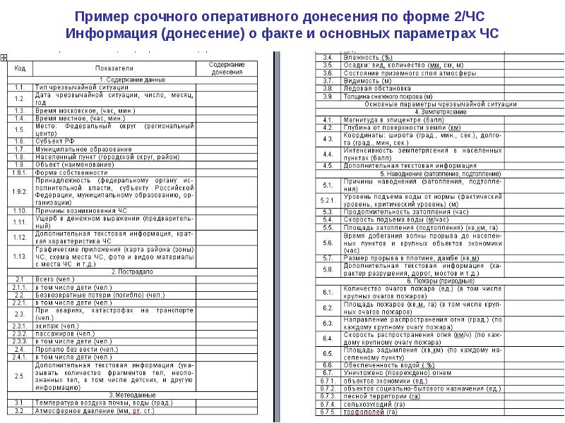 Доклад о состоянии гражданской обороны форма 3 ду образец заполнения