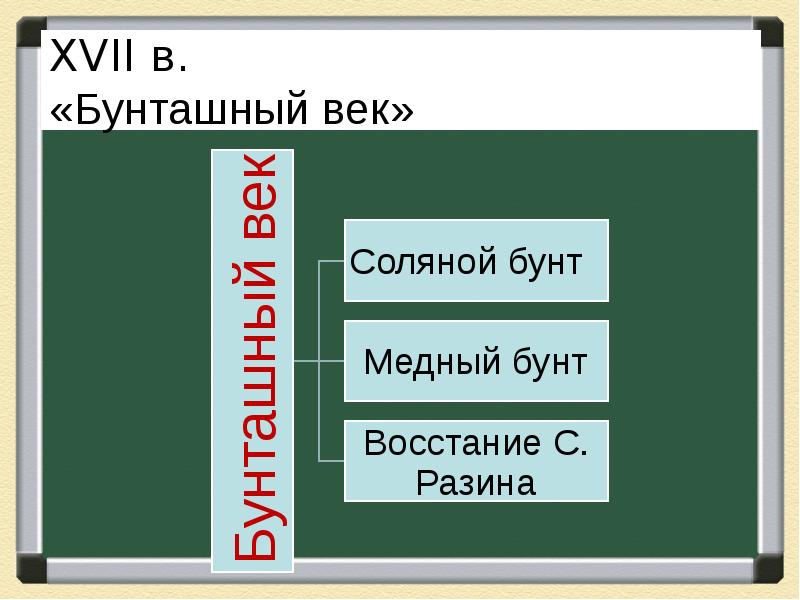 Бунташный век презентация 7 класс