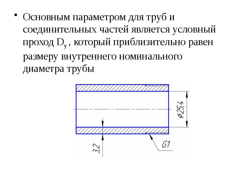 Основные требования к чертежам