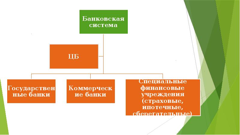 Презентация банковского продукта пример