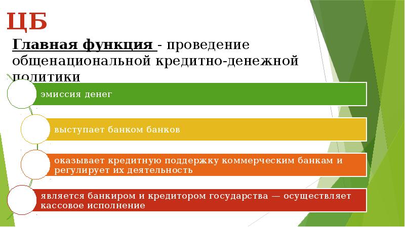 Банк слайдов. Банки и их роль осуществлении денежно – кредитной политики. Функция проведения. Главный банк государства осуществляющий эмиссию денег.