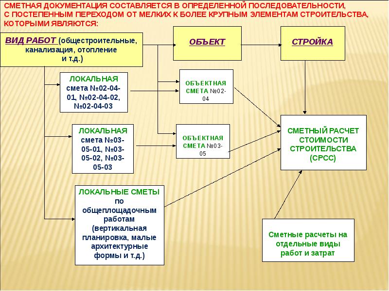 Презентация сметное дело