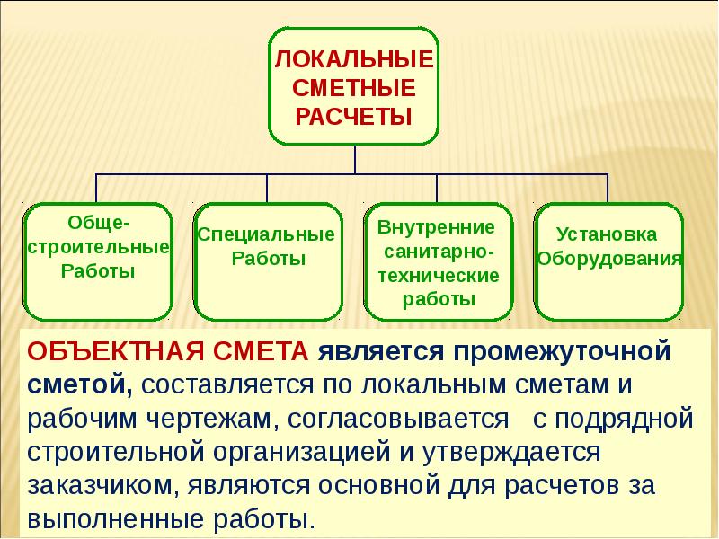 Презентация сметное дело