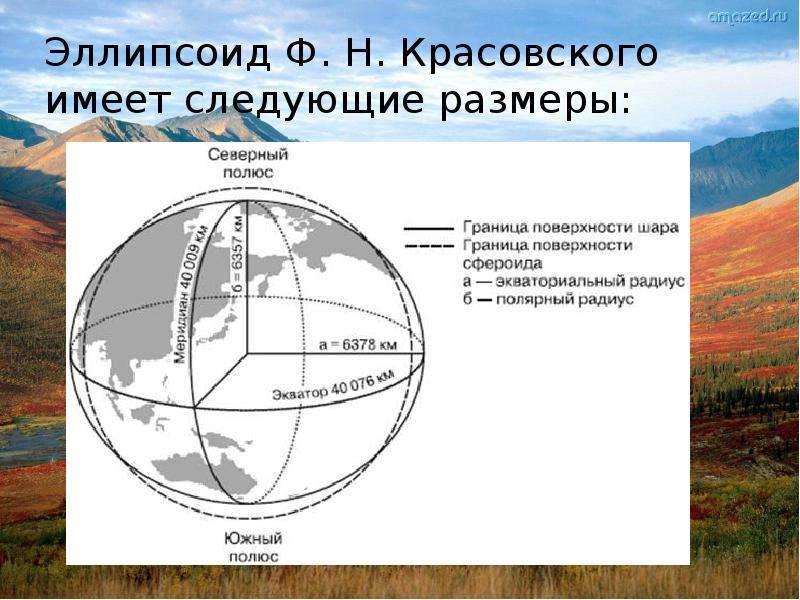 Земной эллипсоид презентация