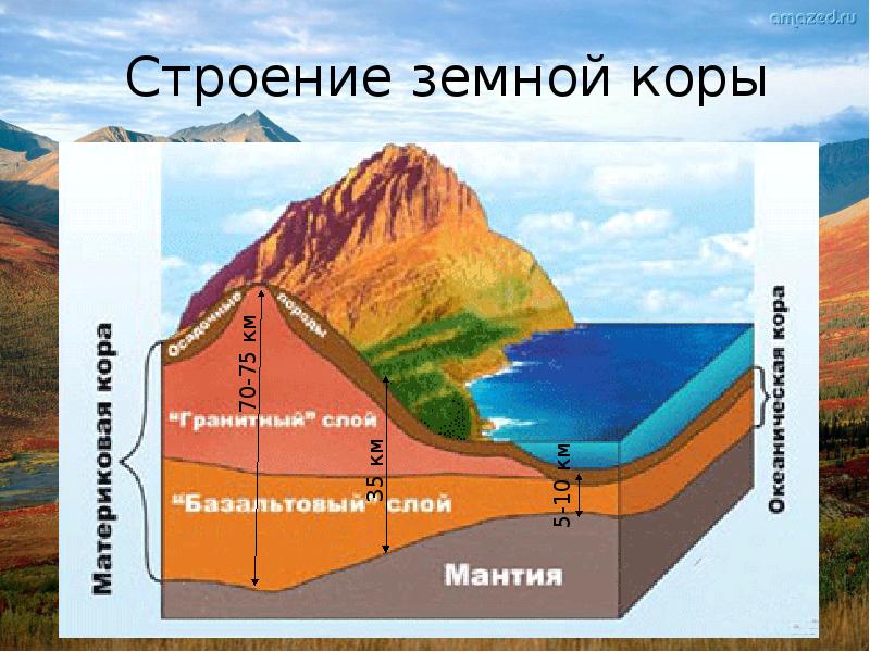 Схема строения земной коры материковой