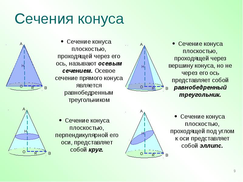 Площадь сечения конуса плоскостью. Осевое сечение конуса. Сечение конуса. Виды сечений конуса. Осевое сечение конуса сечение конуса плоскостью проходящей через.