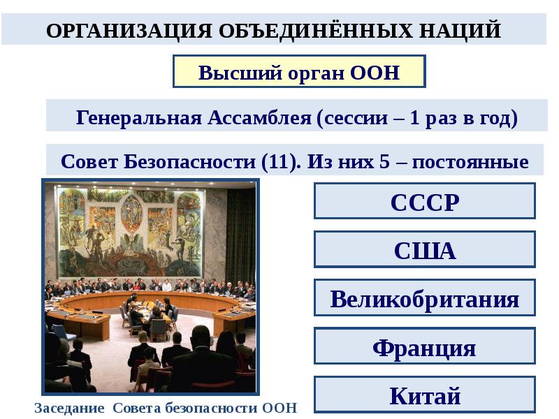 Презентация страны западной европы и сша в первые послевоенные десятилетия презентация 11 класс