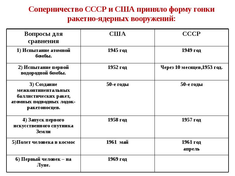 Послевоенное устройство мира начало холодной войны презентация