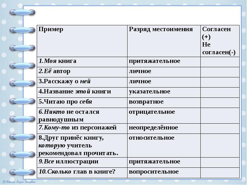 Презентация определительные местоимения 6 класс фгос разумовская