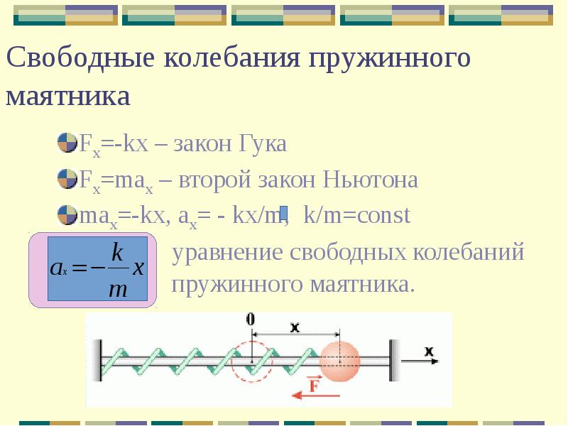 Свободные колебания презентация