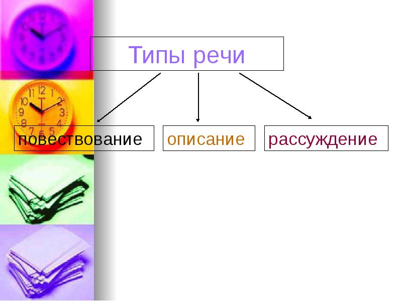 Описание как тип речи 6 класс презентация