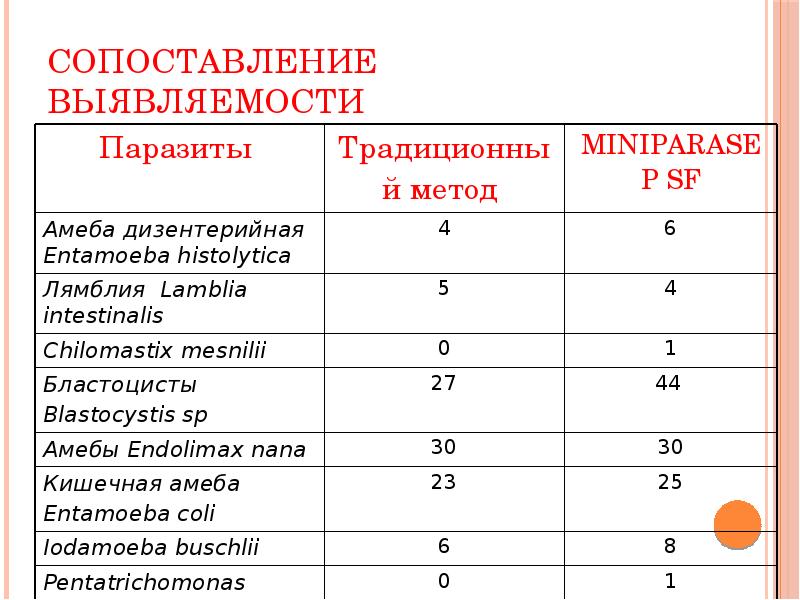 Лабораторная диагностика учебный план