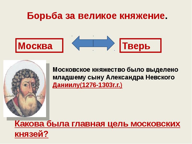 Презентация на тему усиление московского княжества 6 класс история