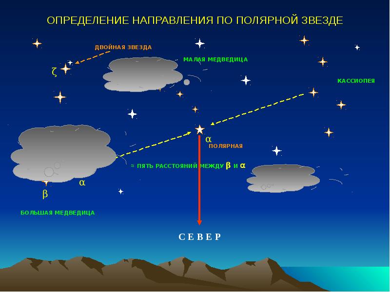 Северная звезда определить