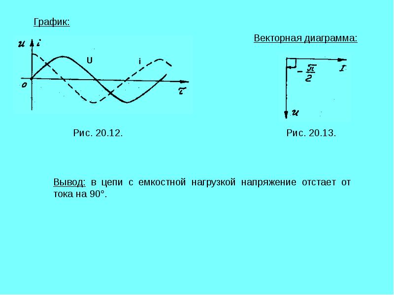 Векторная диаграмма индуктивность