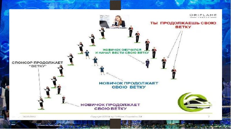 Презентация в орифлейм