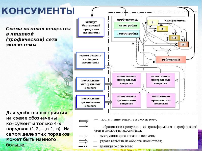 Виды энергии поступающие в квартиру извне схема экология