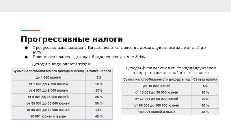 Налоговая система китая презентация