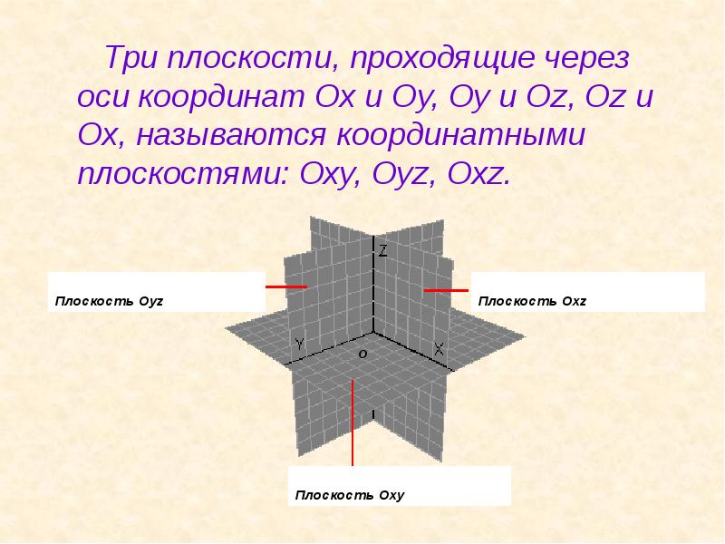 Плоскость проходит через ось. Три плоскости. Металлический угол три плоскости. Координаты плоскости Оху в пространстве.