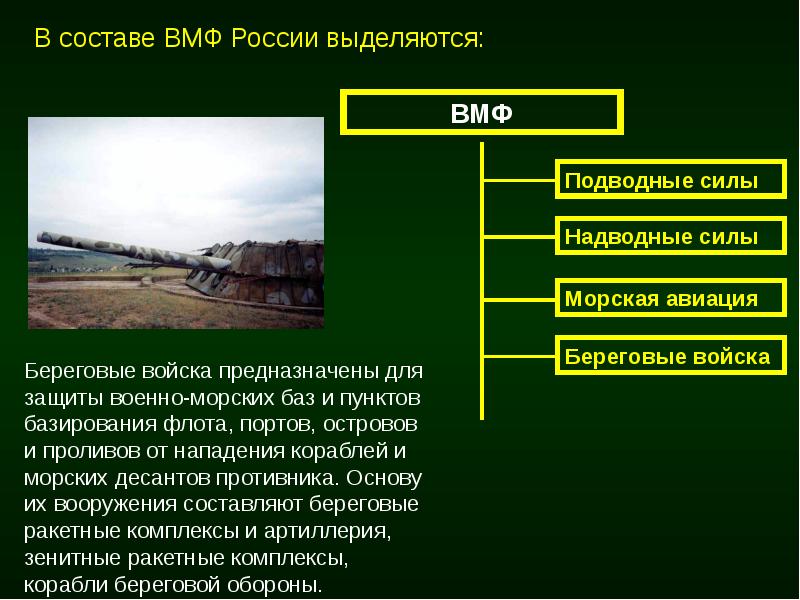 Состав вооруженных сил рф презентация 10 класс